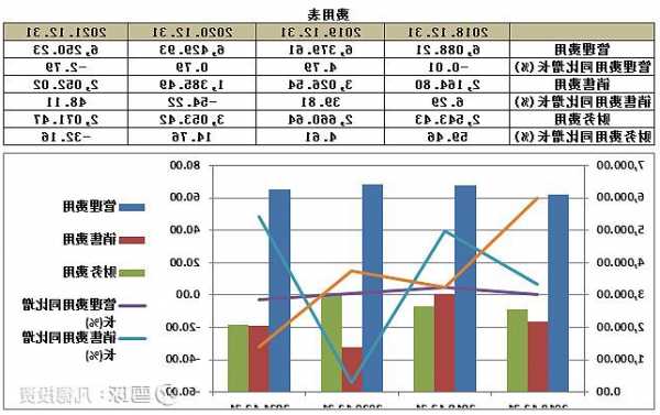 銘利達(301268.SZ)：前三季度公司光伏的占比最大增速超過前三季度平均水平