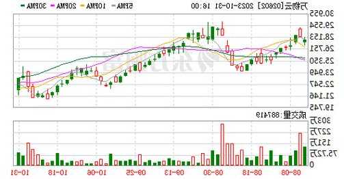 萬物云(02602.HK)擬于公開市場回購H股 資金上限為6.32億港元