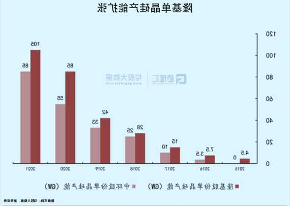 關(guān)于業(yè)績(jī)、出貨、技術(shù)選擇，隆基綠能業(yè)績(jī)會(huì)透露了這些信息