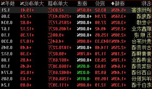 方正證券：茅臺(tái)出廠價(jià)提升20%超預(yù)期兌現(xiàn) 望引領(lǐng)板塊進(jìn)入量?jī)r(jià)齊升新階段