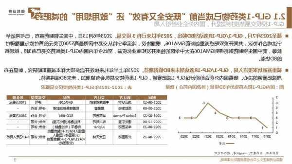 中信建投：健康需求催化GLP-1類藥物市場(chǎng)持續(xù)增長(zhǎng)，進(jìn)一步打開對(duì)應(yīng)市場(chǎng)空間