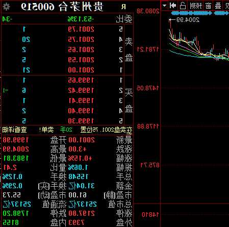 漲價20%！開盤接近漲停！茅臺時隔6年大動作…