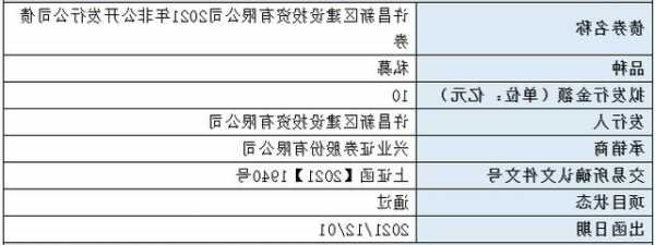 福州名城保護(hù)開發(fā)10億元私募項(xiàng)目獲上交所受理