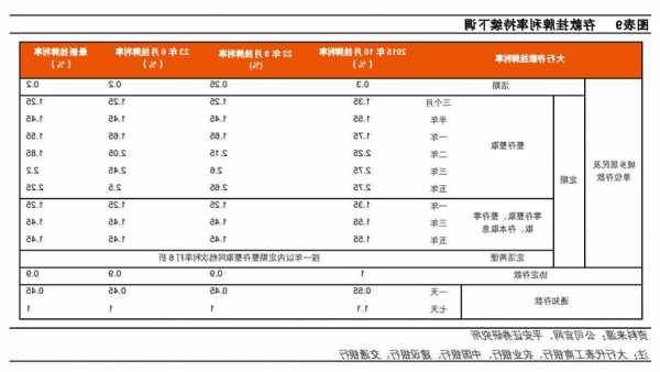 華夏銀行財(cái)務(wù)負(fù)責(zé)人王興國：三季度凈息差、存貸利差環(huán)比回升