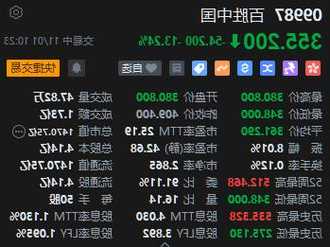 百勝中國盤前跌12.5% 第三季度業(yè)績不及預(yù)期