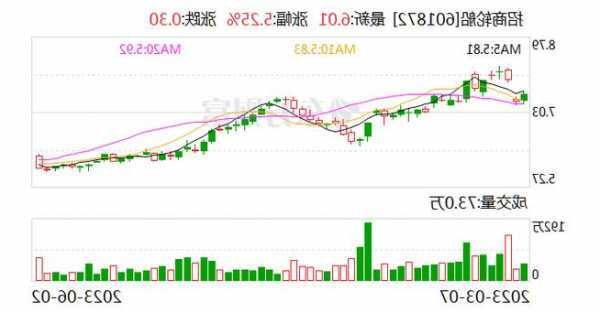 瀛通通訊(002861.SZ)股東黃修成減持期滿 合計(jì)減持30.88萬(wàn)股