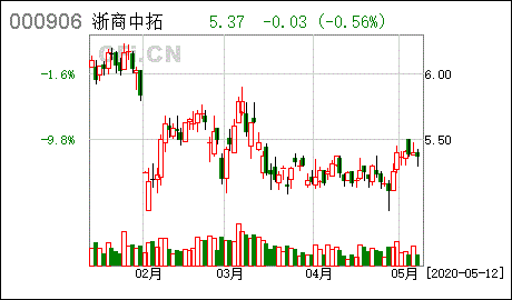 浙商中拓(000906.SZ)：公司儲能工廠已于今年3月投產(chǎn)，目前在手訂單充足