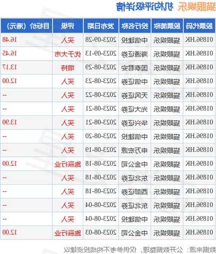 貓眼娛樂(01896.HK)授出23.76萬份受限制股份單位