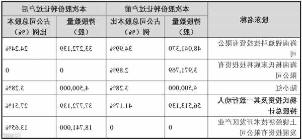 鈞達(dá)股份(002865.SZ)：暫未實(shí)施股份回購(gòu)