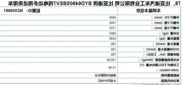 比亞迪(002594.SZ)：10月新能源汽車(chē)銷(xiāo)量30.18萬(wàn)輛