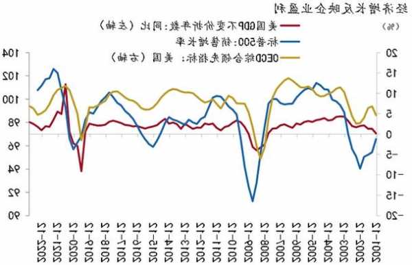 美國財(cái)政部再融資規(guī)模低于預(yù)期 放緩10年期和30年期美債增發(fā)速度