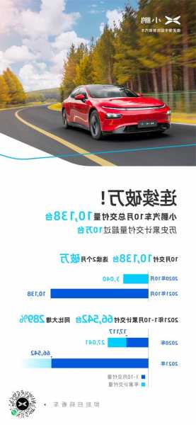 中國概念股收盤：小鵬汽車漲逾7%，斗魚漲逾5%，量子之歌跌超10%