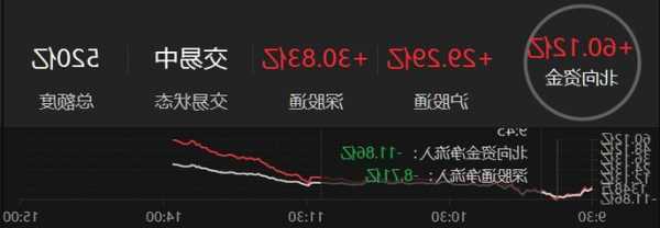 華昌化工11月1日遭10個(gè)北向資金席位凈流入，法國(guó)巴黎證券凈流入547.15萬(wàn)元