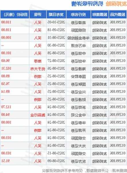 ESR11月1日斥資1469.7萬港元回購(gòu)145萬股