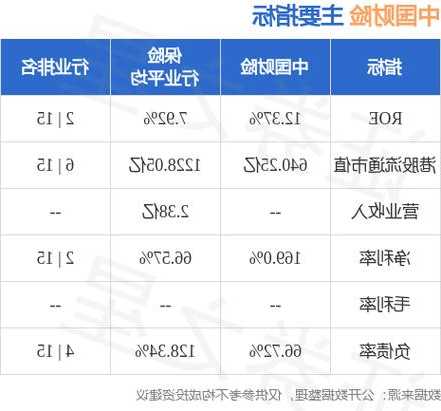 東吳證券：維持中國財險“買入”評級 力爭實現(xiàn)車險97%和非車100%COR目標(biāo)