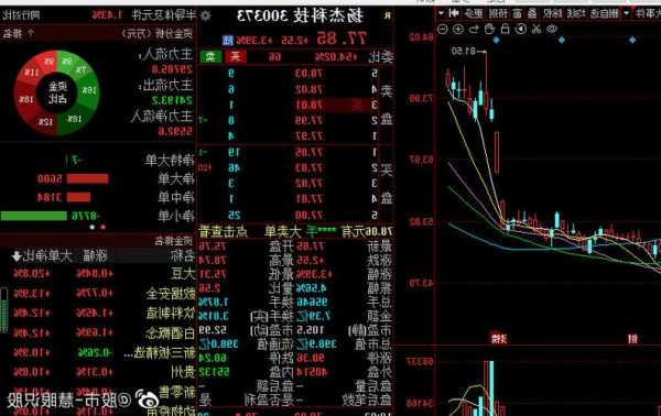 揚杰科技(300373.SZ)：公司當前汽車電子、高端消費電子增長速度較快