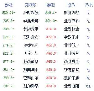 午評：滬指半日漲0.11% 游戲、傳媒等AI應用端活躍