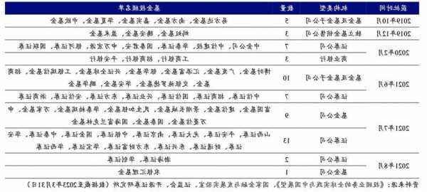 四年試點，1500億！基金投顧行至爆發(fā)前夜