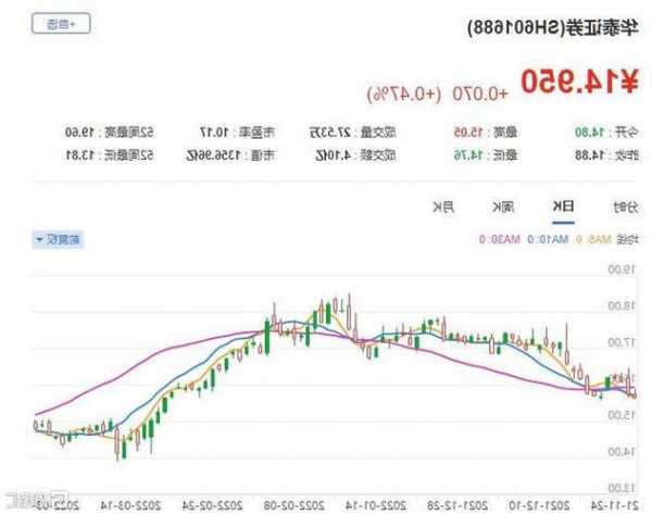 美銀證券：重申百勝中國“買入”評級 目標(biāo)價下調(diào)至495港元