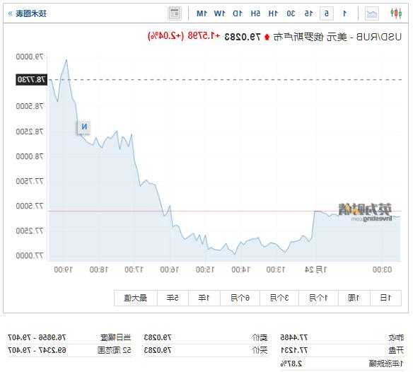 歐股漲幅擴(kuò)大 歐洲斯托克50指數(shù)漲超1%