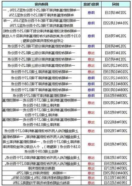 源達研究報告：加息繼續(xù)暫緩，降息開啟時間提前