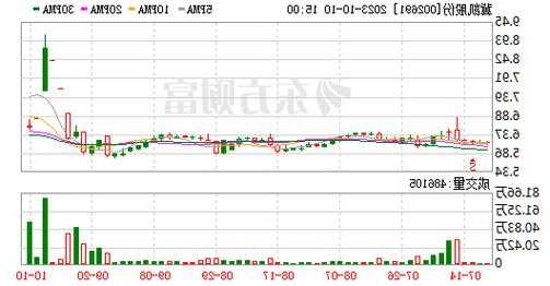 龍洲股份：3日連收2個(gè)跌停板 近期經(jīng)營(yíng)情況正常 內(nèi)外部經(jīng)營(yíng)環(huán)境未發(fā)生重大變化