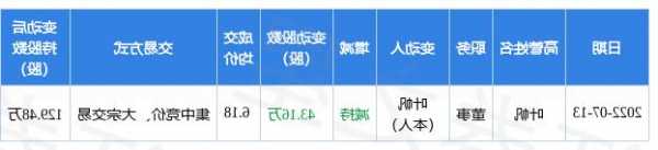 股東期滿未減持 誠(chéng)邦股份前三季度虧損3543.23萬元