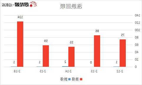 勝利證券(08540.HK)前三季收益約3842萬(wàn)港元 同比減少約24.6%