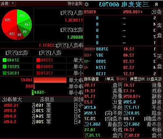 三安光電今日大宗交易折價(jià)成交1873萬股 成交額2.71億元