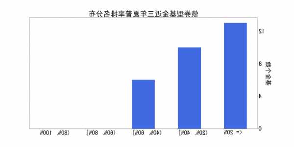 施羅德投資：高息環(huán)境下應(yīng)如何配置債券組合？