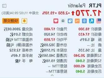 Palantir大漲超19% Q3扭虧為盈 全年盈利指引超預(yù)期