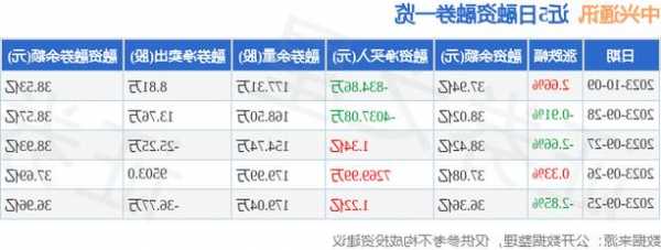 TOPSTANDARDCORP(08510.HK)擬折讓約18.8%配售最多2.76億股 凈籌350萬(wàn)港元