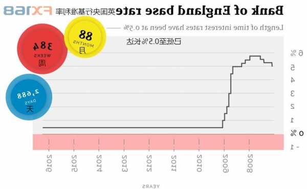 英國央行對經(jīng)濟(jì)前景的預(yù)測更趨黯淡 促使2024年大幅降息押注升溫