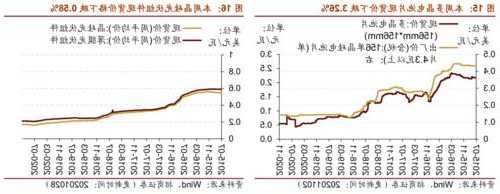 多晶硅價格降幅近兩成 行業(yè)進入洗牌階段