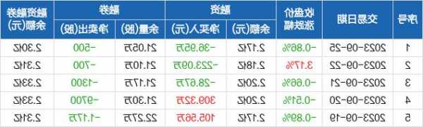 思派健康(00314.HK)受托人根據(jù)2023年股份獎勵計(jì)劃購買合共113.5萬股