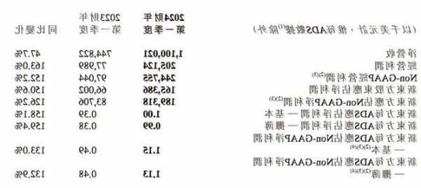 儒博實業(yè)(ROP.US)董事售出479普通股股份，價值約23.48萬美元