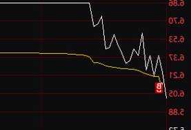 新股N百通大漲983.33%，觸發(fā)二次臨停