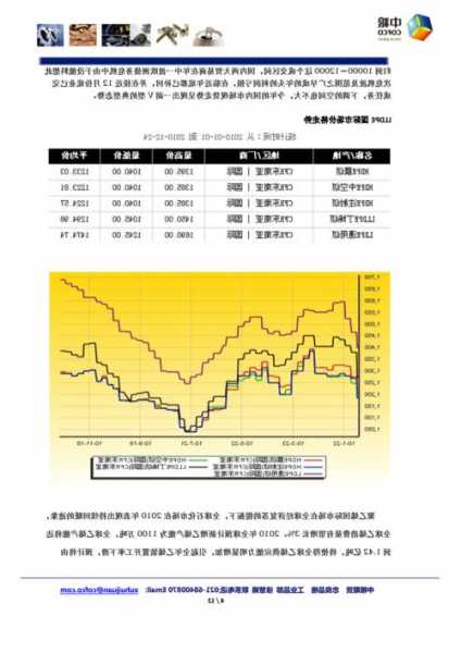 中糧期貨【銅】：TC怎么下行了？