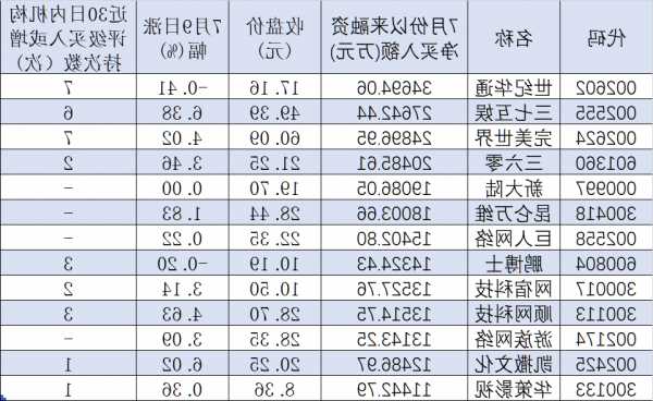 東方證券11月3日斥資2953.31萬元回購330.49萬股A股