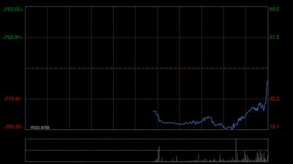 ITE HOLDINGS發(fā)布中期業(yè)績 股東應(yīng)占溢利66萬港元同比降低65.39%