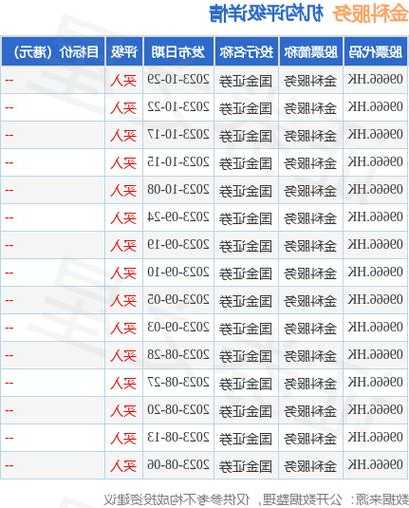 賽晶科技(00580.HK)11月3日耗資5.3萬港元回購3.6萬股