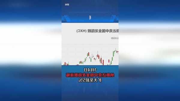 納斯達克中國金龍指數(shù)漲3%