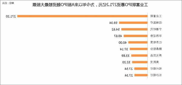 最沒必要IPO盤點(diǎn)|鮮活飲品最沒必要融資？實(shí)控人突擊分走的現(xiàn)金比募資總額還高