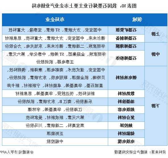 石墨出口政策優(yōu)化調(diào)整 產(chǎn)業(yè)鏈影響幾何？