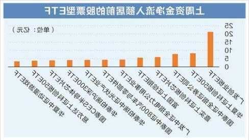 績優(yōu)基金逆勢“吸金” 多只股票ETF份額明顯增長