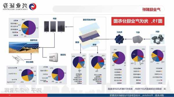 光伏產(chǎn)業(yè)鏈價格調(diào)整，業(yè)內(nèi)人士：更利于行業(yè)發(fā)展！這一城市全力打造國家級光伏產(chǎn)業(yè)集群