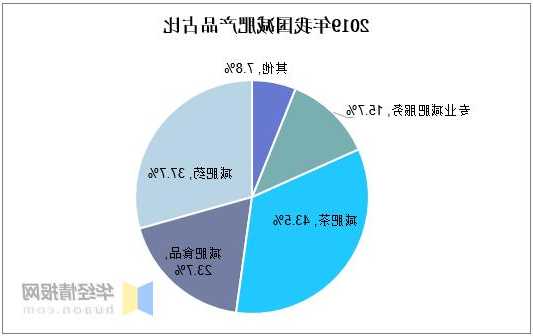 減肥市場(chǎng)風(fēng)云——從臨床數(shù)據(jù)看減肥藥爭(zhēng)奇斗艷