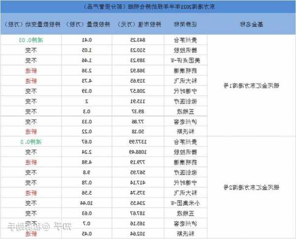 最新！但斌“布局思路”曝光？持倉名單都有這些！第一重倉股仍是它……