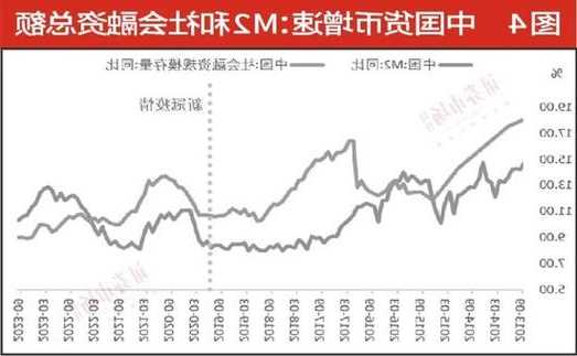 中央金融工作會議吹響跨年行情號角，具備這三要素A股是明年配置首選