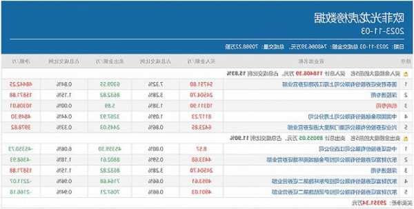 章盟主豪擲5.5億主封，多路資金積極助攻，“團(tuán)寵”歐菲光距離新高不遠(yuǎn)了？